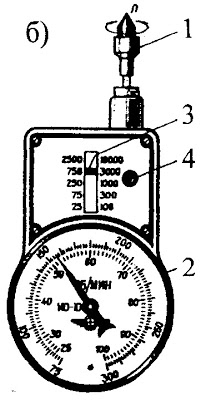 Измерение частоты вращения двигателя