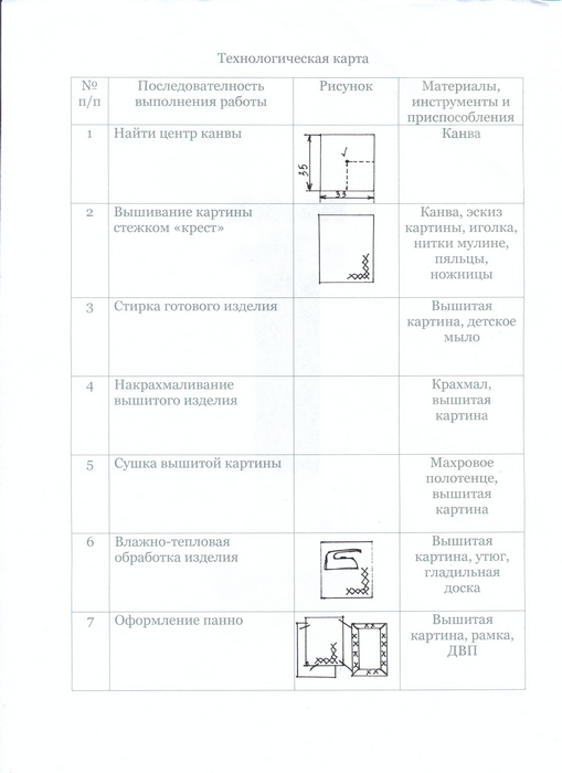 Технологическая карта вышивания крестом