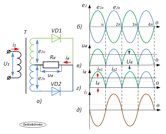Трехфазная однополупериодная схема выпрямления