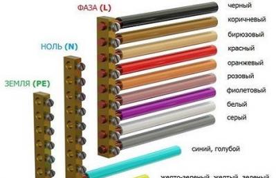 Barva fazne in nevtralne žice: zakaj je potrebno označevanje