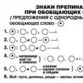 Подготовка за Единен държавен изпит по руски език: Еднородни членове на изречението