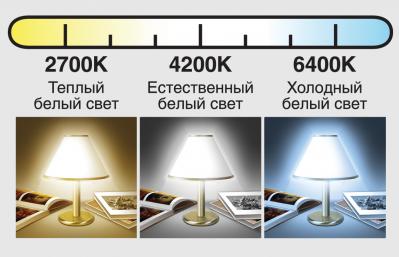 Είναι επιβλαβείς οι λαμπτήρες LED;